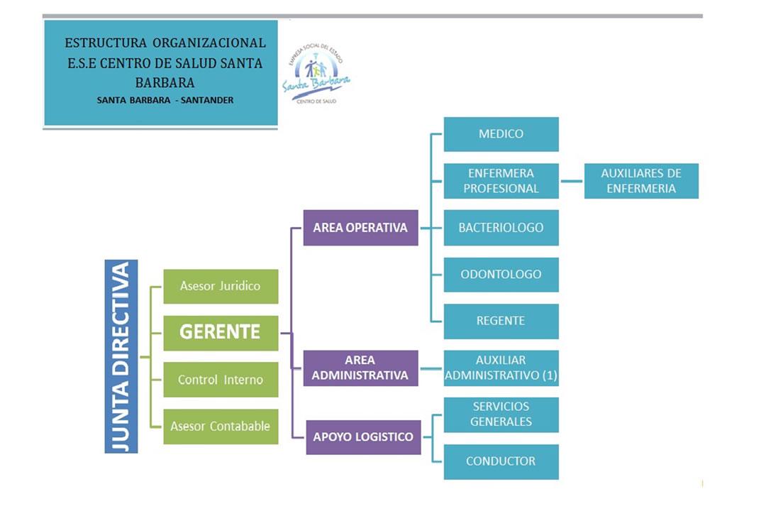 Estrutura Organizacinal | foto | ESE HOSPITAL DE SANTA BARBARA